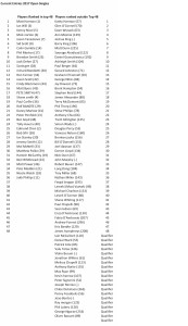 Open Singles list 26-4-17