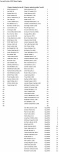 Open Singles list 3-5-17