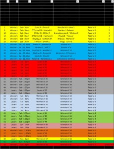 2017 Doubles Top 20 Order of play