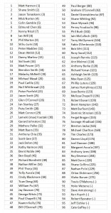 Open Singles 96 Entrants 21-3-18