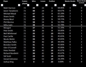 2018 Top 20 - Final Results