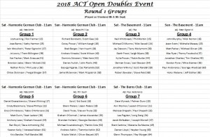 2018 Open Doubles - Rd 1 Groups V2