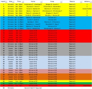 Top 20 Order of play